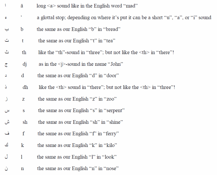 English Matra Chart