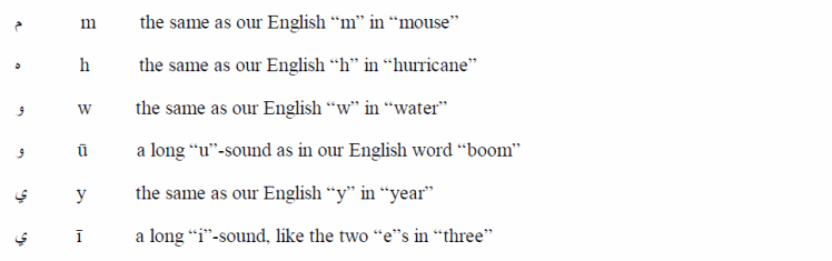 Arabic To English Alphabet Chart