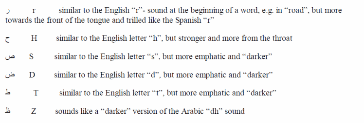 Joining Arabic Letters Chart